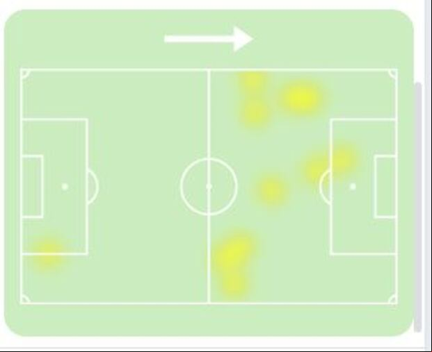 Mapa de calor de Lapadula ante Como. (Sofascore)