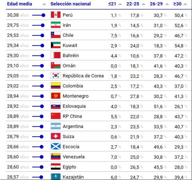 (Fuente: CIES Football Observatory)