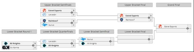 Estral Esports espera al ganador de las dos partidas anteriores (Liquipedia)