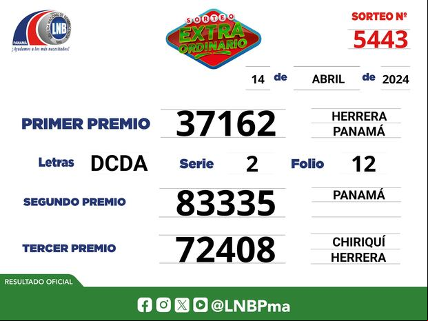 Resultados del Sorteo Extraordinario del domingo 14 de abril 2024. (Foto: @lnbpma).