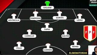 Selección peruana: el posible once de Óscar Ibáñez para enfrentar a Venezuela