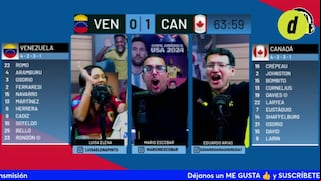 La reacción de Depor al gol de Salomón Rondón que cerró el empate de Venezuela vs Canadá